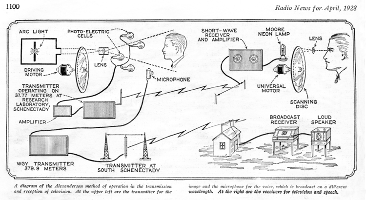 Early_Television_System_Diagram.png