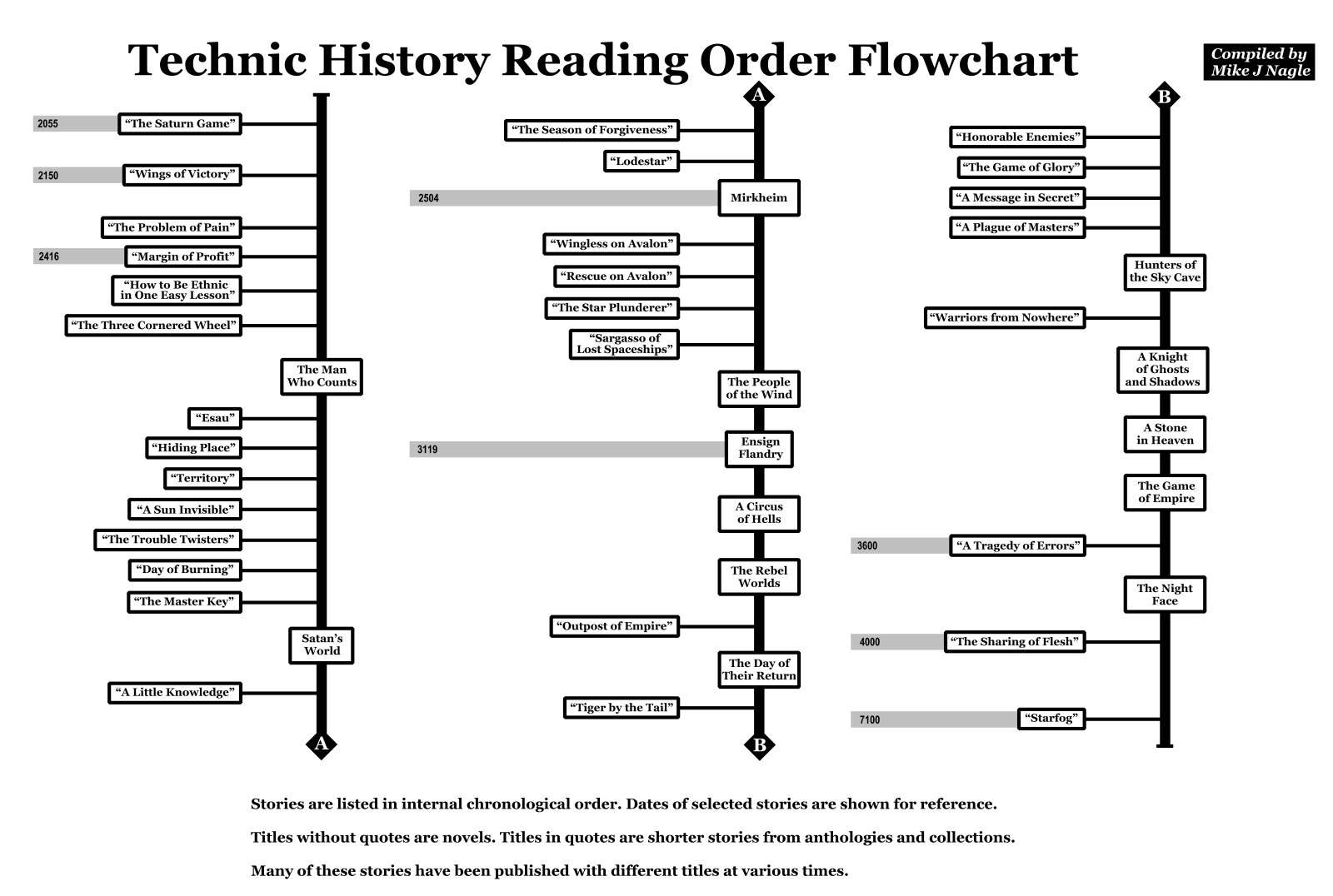 Technic_History_Flowchart.jpg