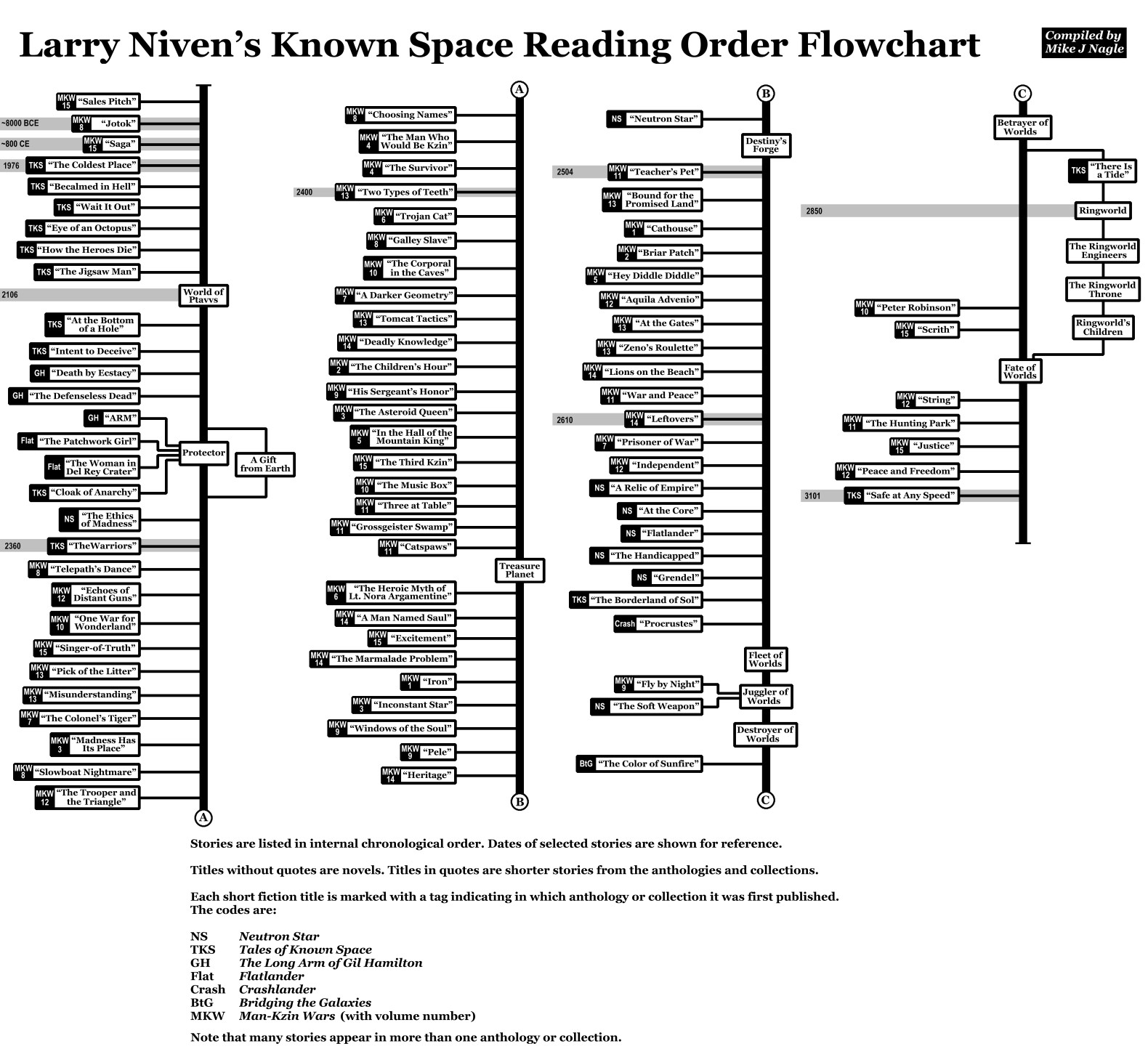 Known_Space_Flowchart.jpg