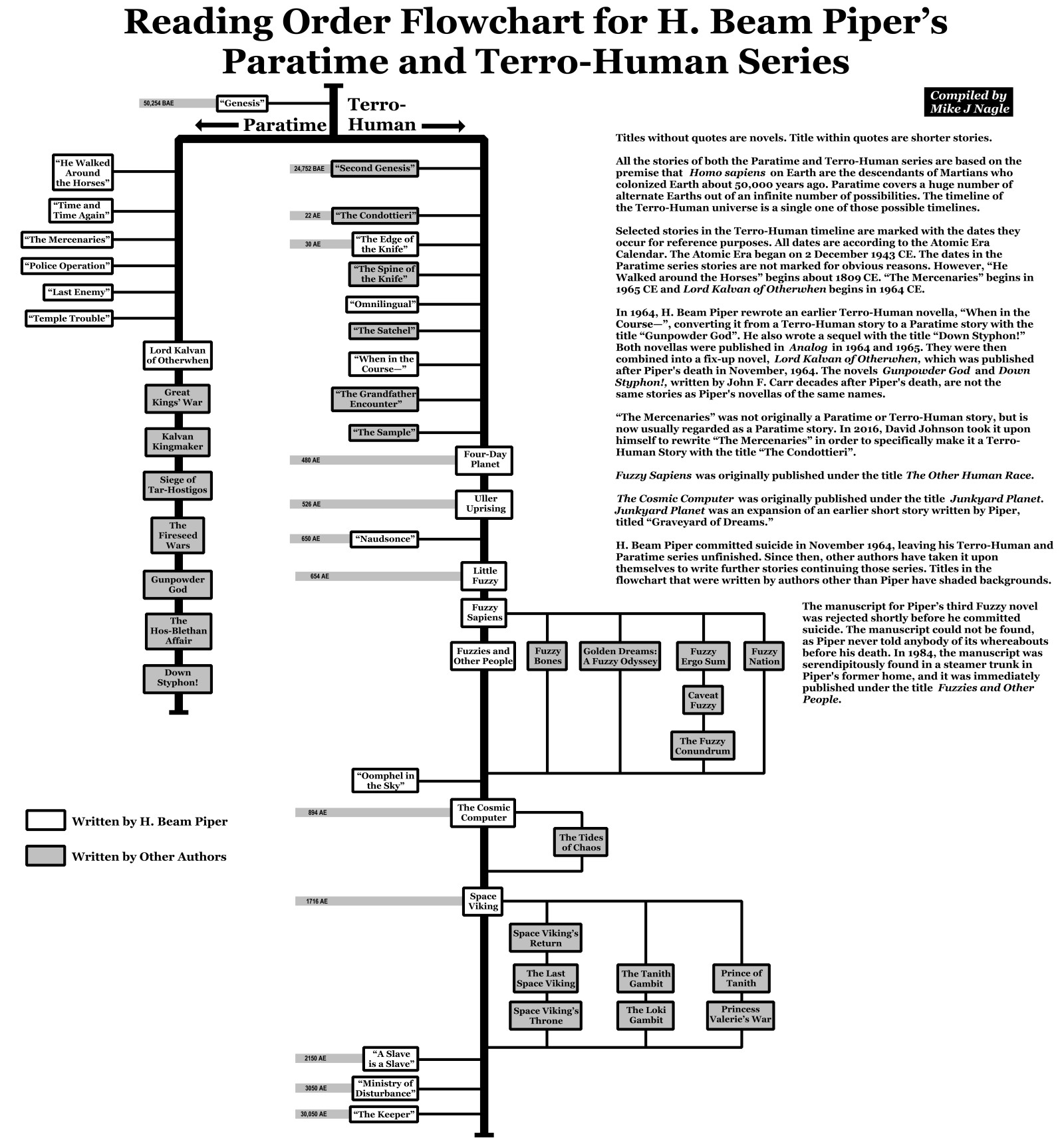 Paratime_Terro-Human_Flowchart.jpg