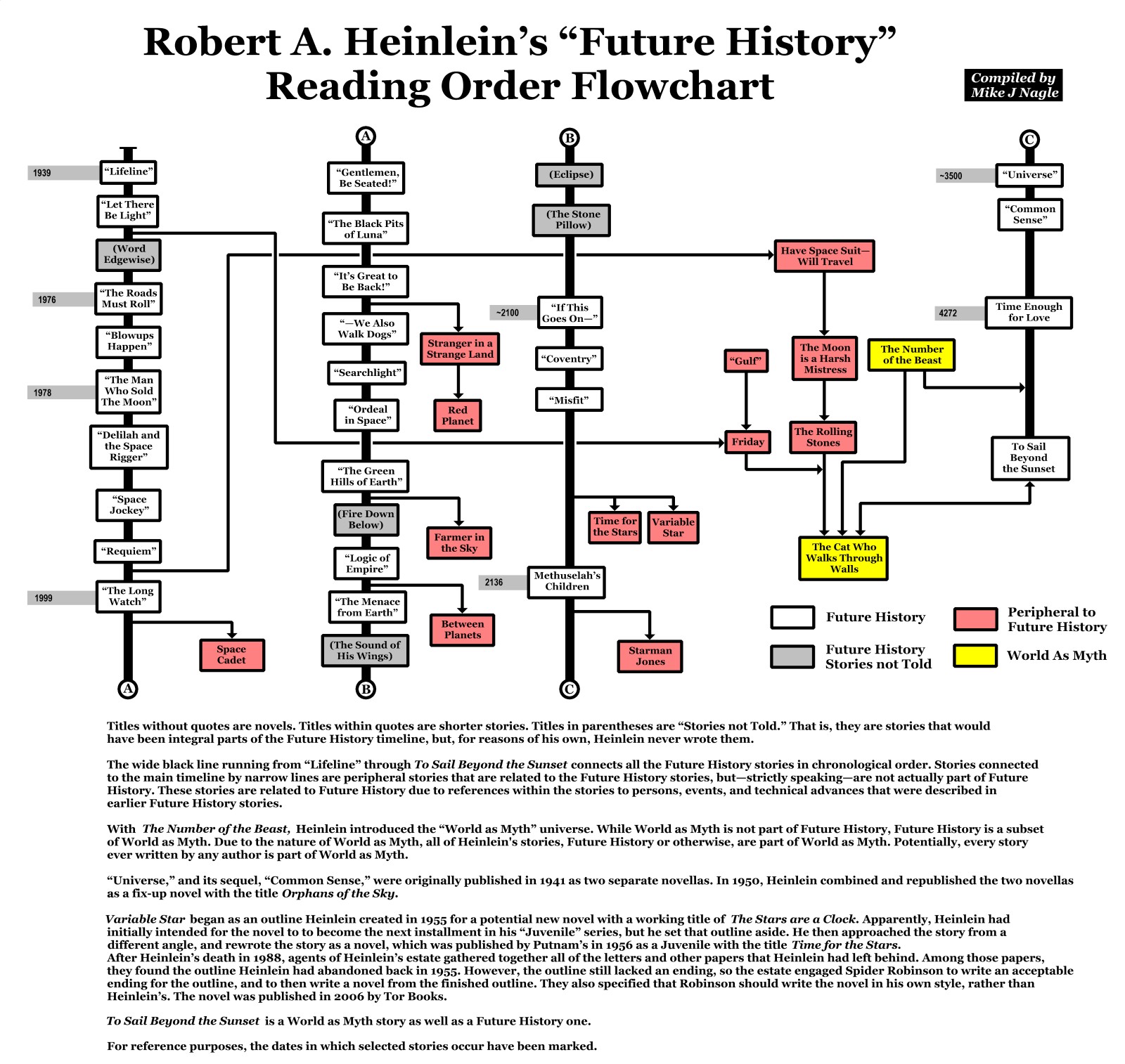 Future_History_Flowchart.jpg