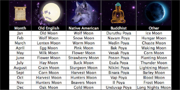 moons-in-old-english-native-american-buddhist-other.jpg