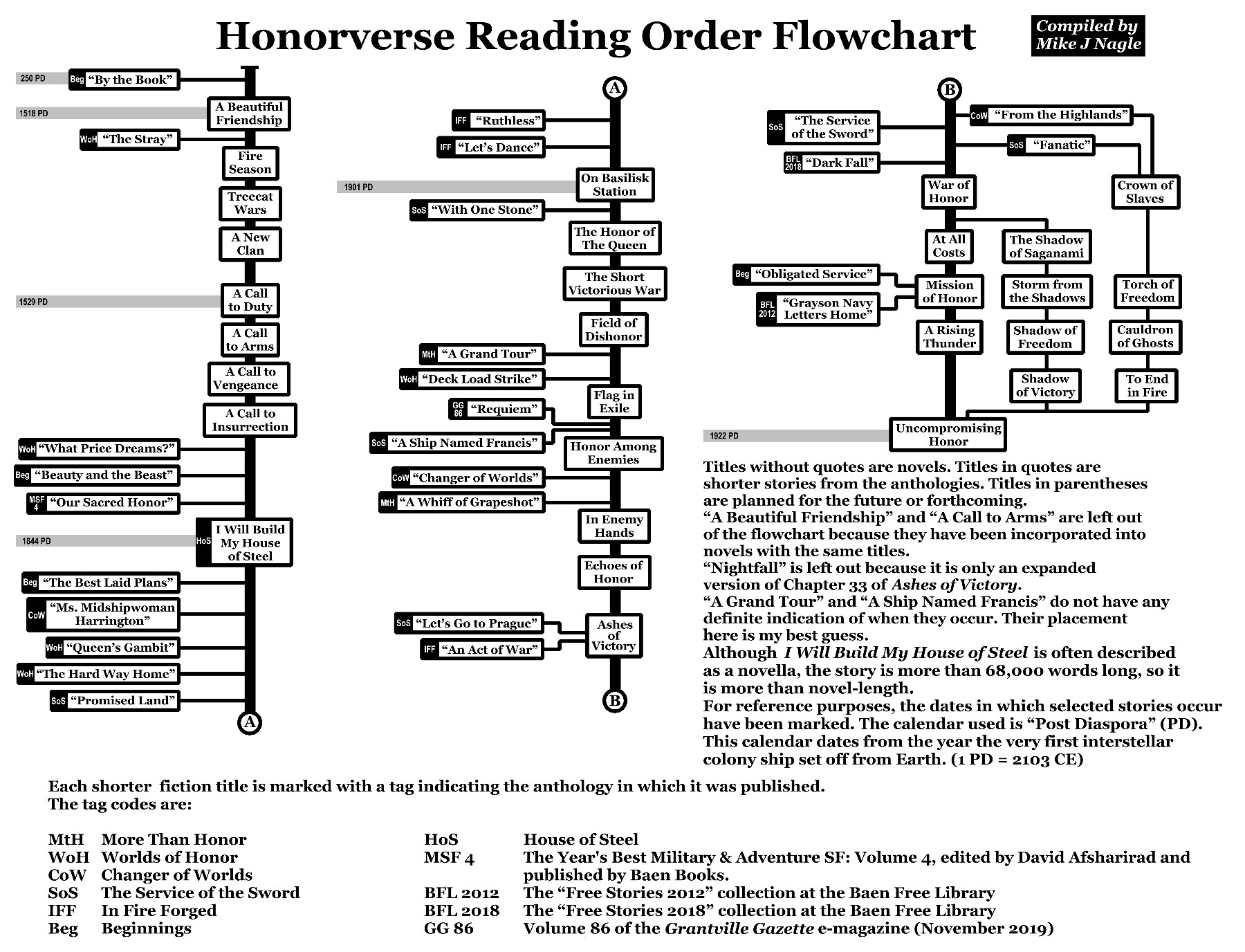 Honorverse_Flowchart.jpg