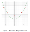 journal-pure-applied-mathematics-approximation-5-2-5-g002.png